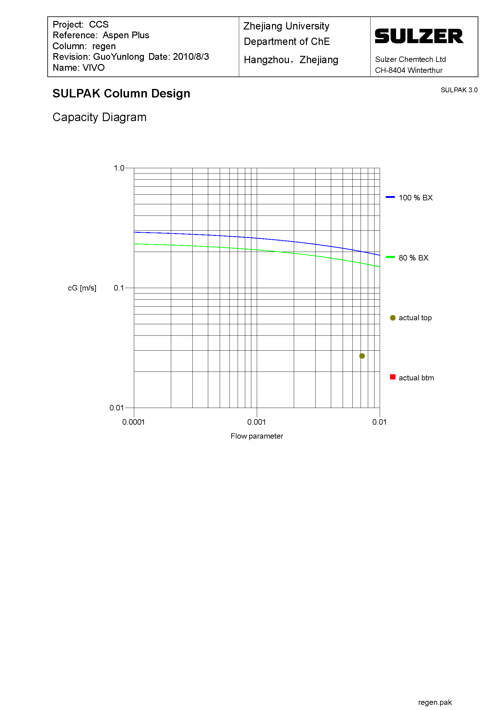 年捕集9万吨CO2及微藻养殖联产项目设计986379==200